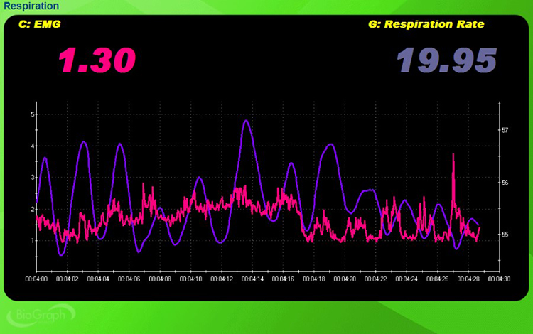 clavicular breathing